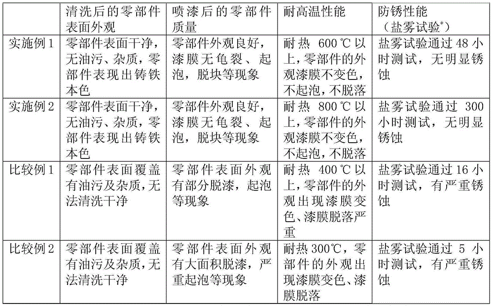 A cleaning method for high temperature components