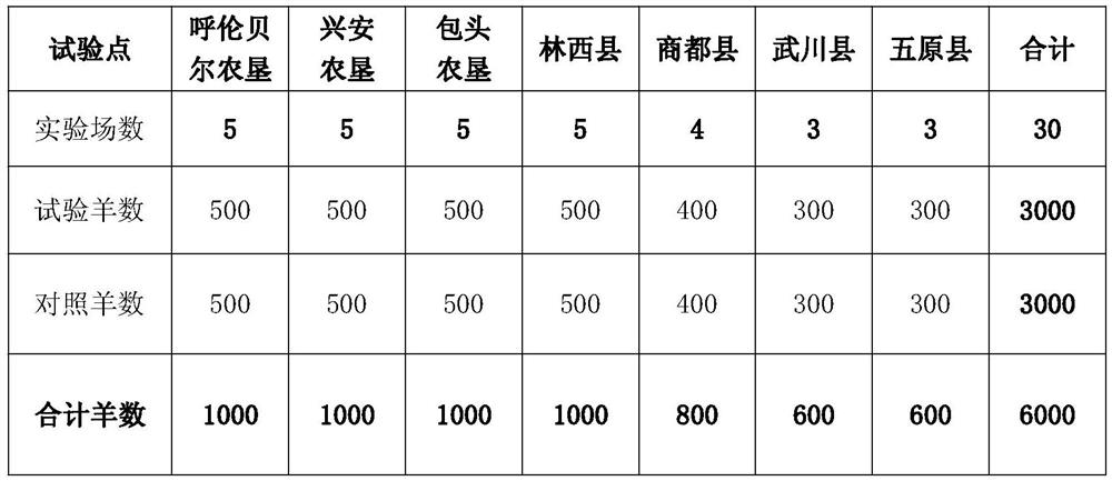 Biological concentrated feed as well as preparation method and application thereof