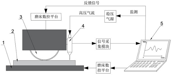 A real-time detection and intelligent control system of grinding surface roughness