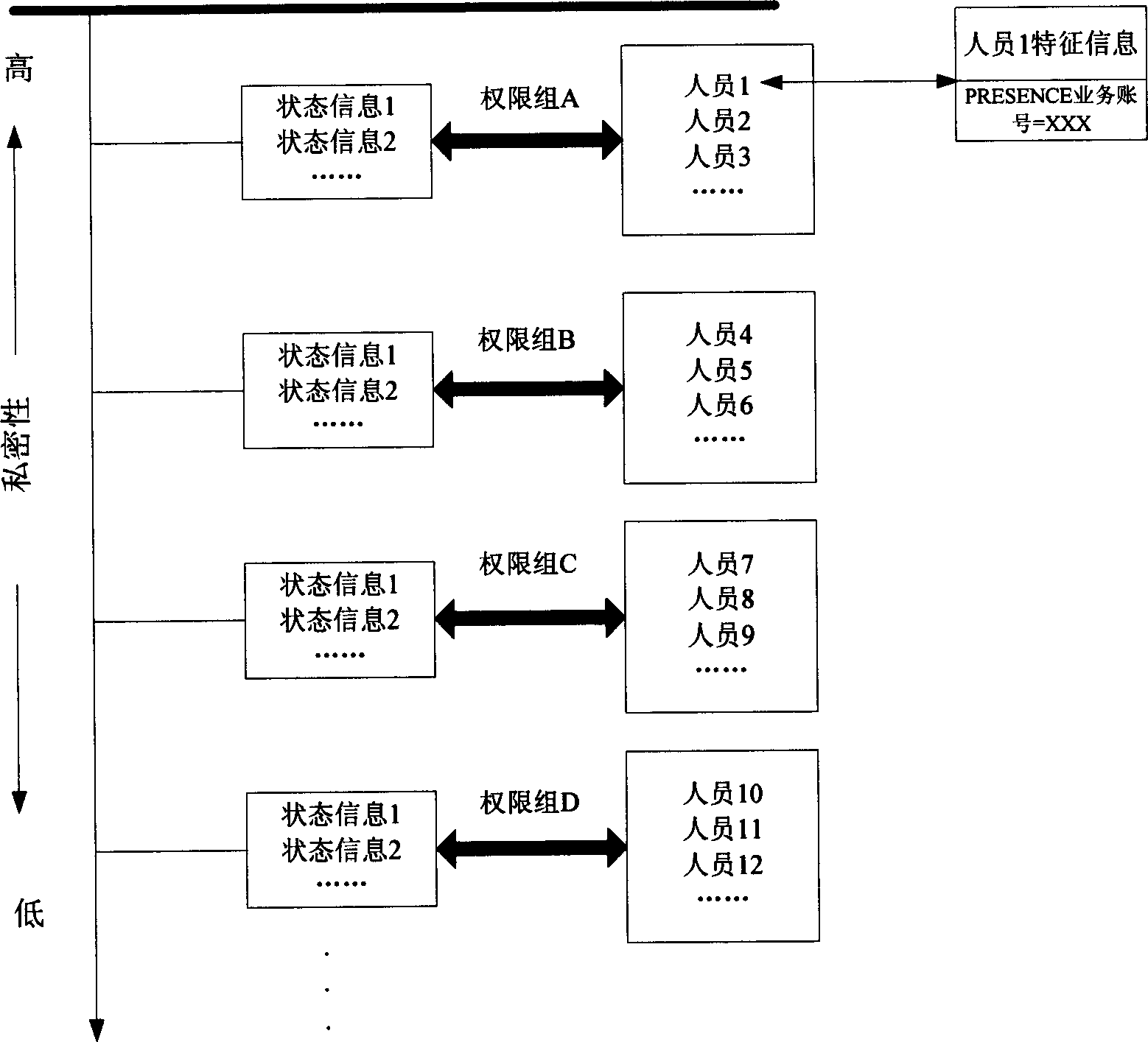 Method for realizing information grading authorized access in presenting service system