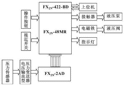 Shaft type part straightening machine