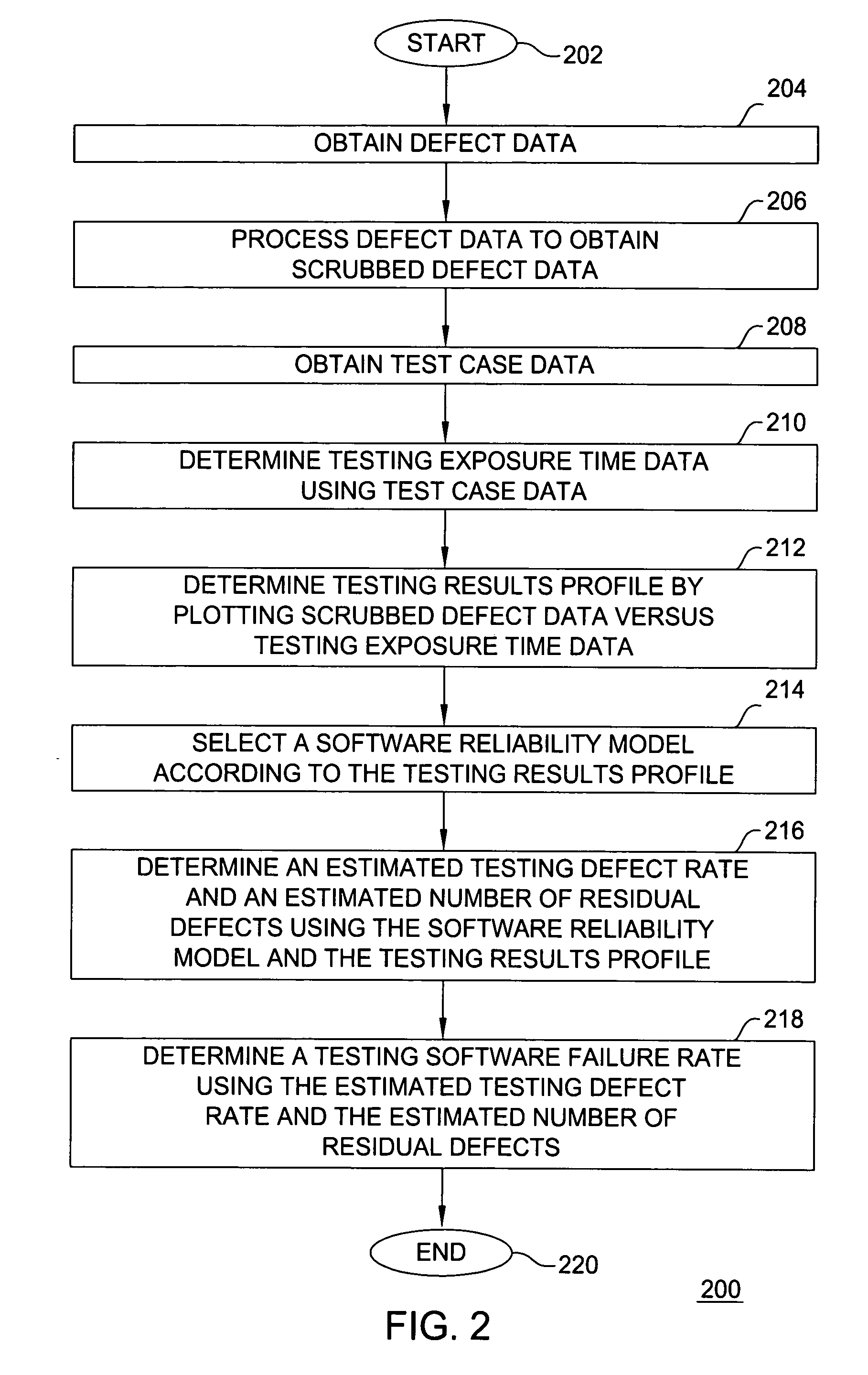 Method for determining field software reliability metrics