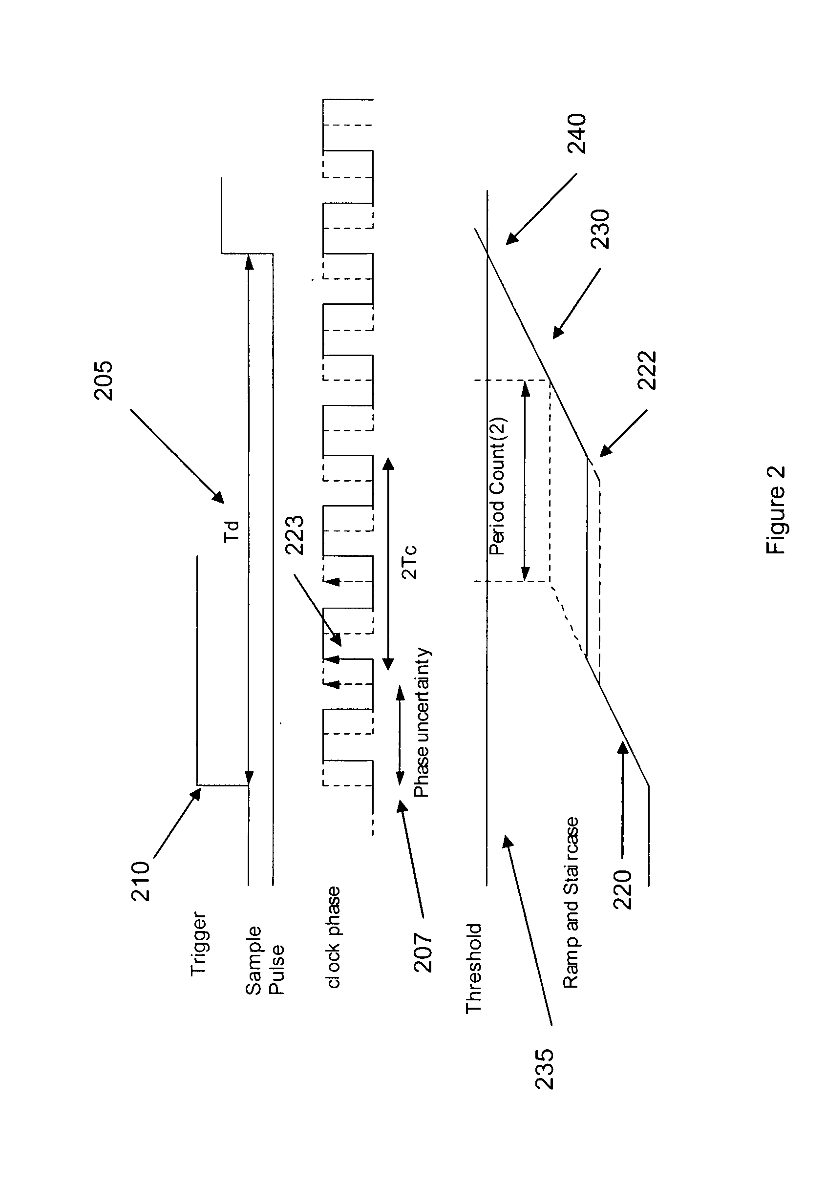 Sequential timebase