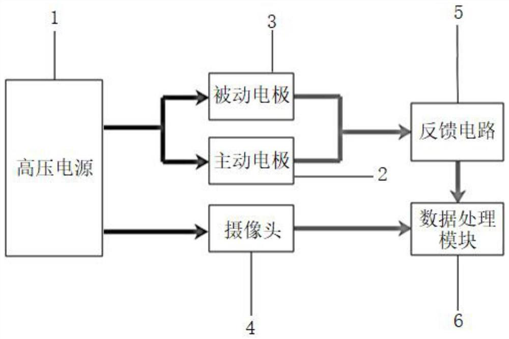 A Flow Velocity Measurement System Based on High Voltage Discharge