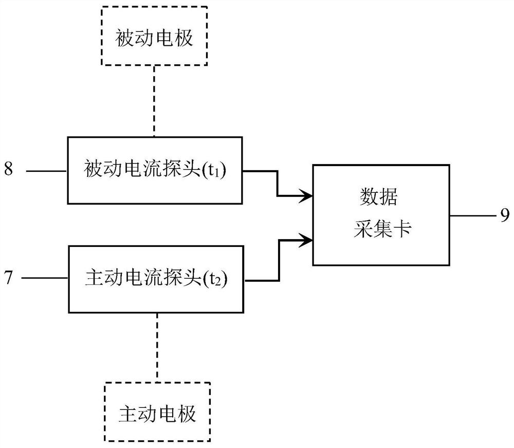 A Flow Velocity Measurement System Based on High Voltage Discharge