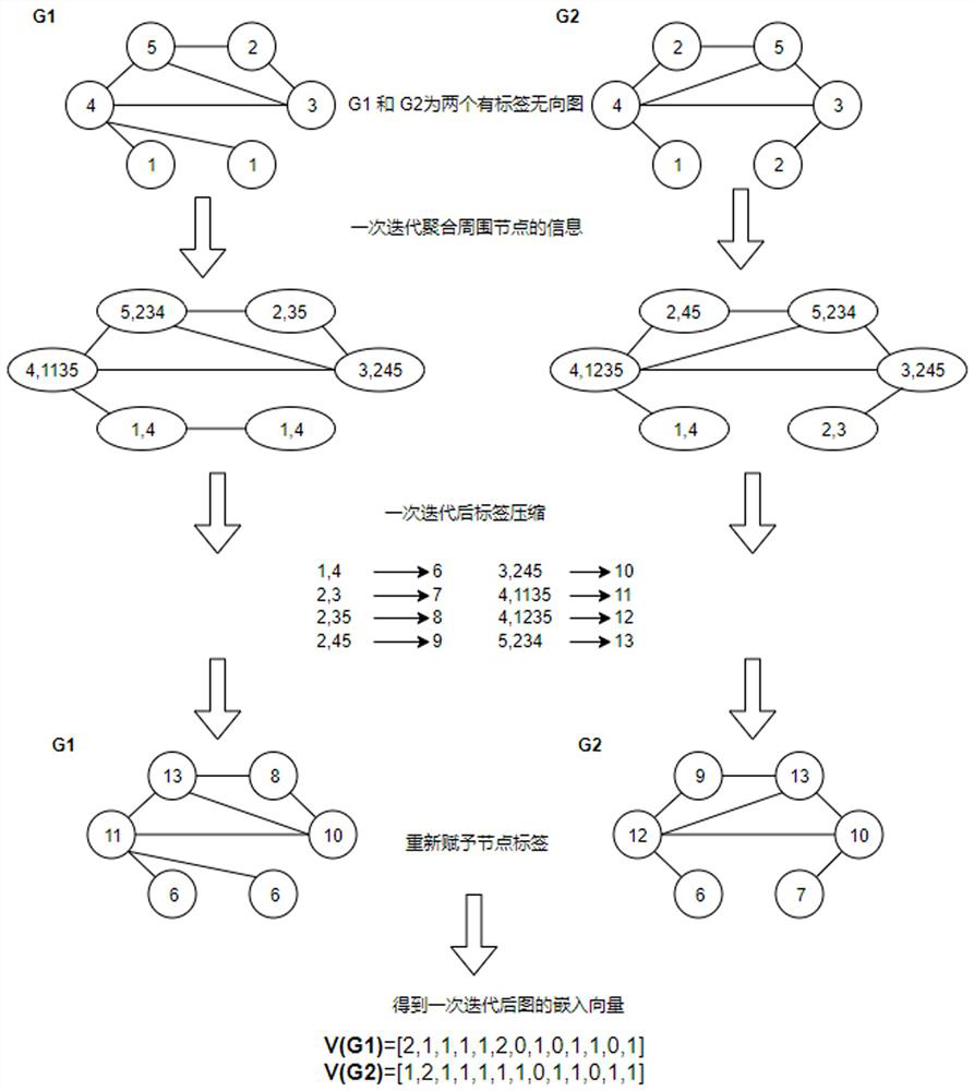 Botnet software detection method based on API calling and network behaviors