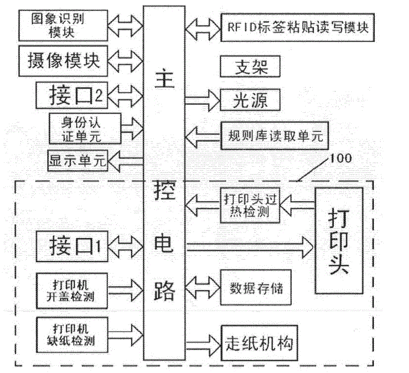 Special printer for generating anti-fake bearing medium