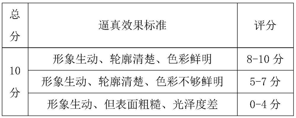 Manufacturing process of simulated snow with fireproof and flame-retardant functions