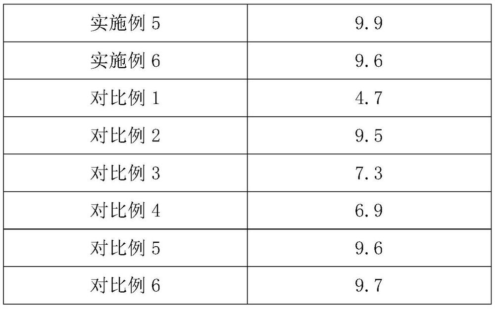 Manufacturing process of simulated snow with fireproof and flame-retardant functions