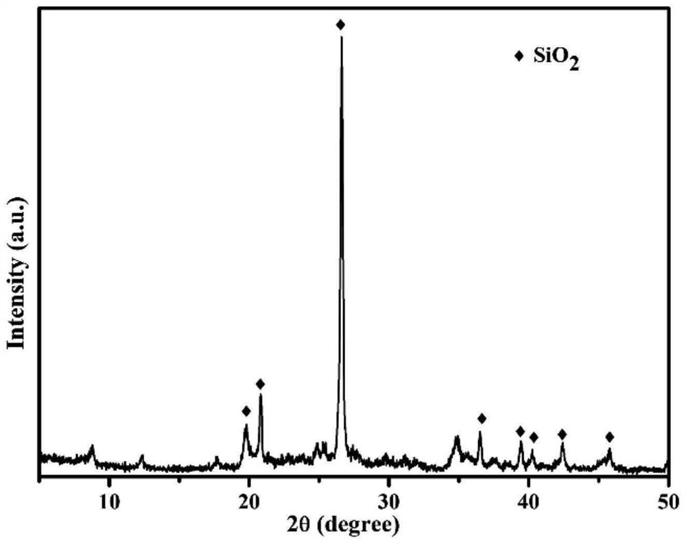 Submicron 4A type molecular sieve and preparation method thereof