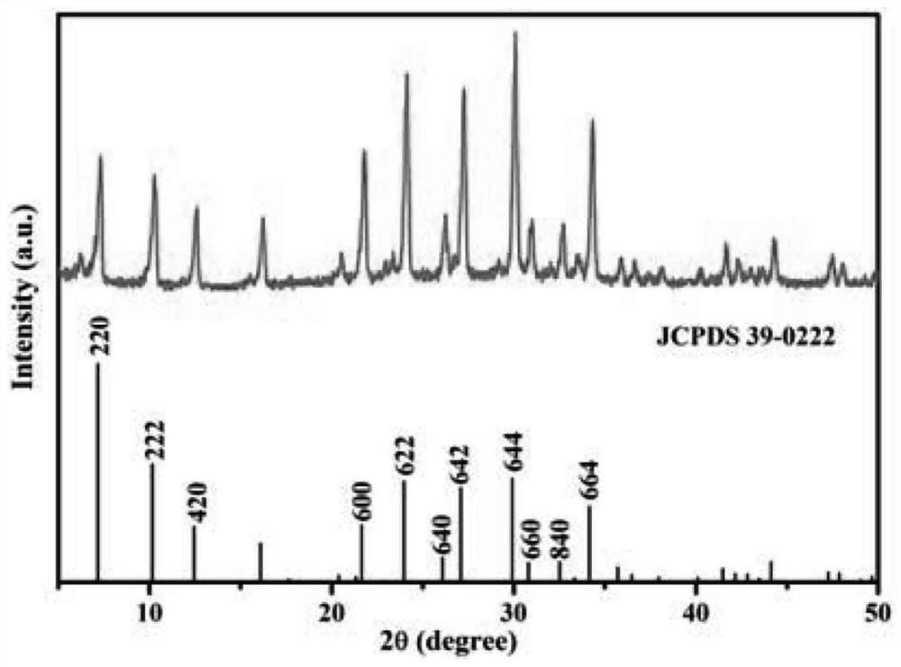 Submicron 4A type molecular sieve and preparation method thereof