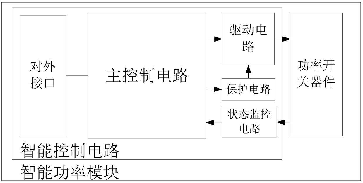 Three-dimensional integrated intelligent power module and manufacturing method thereof