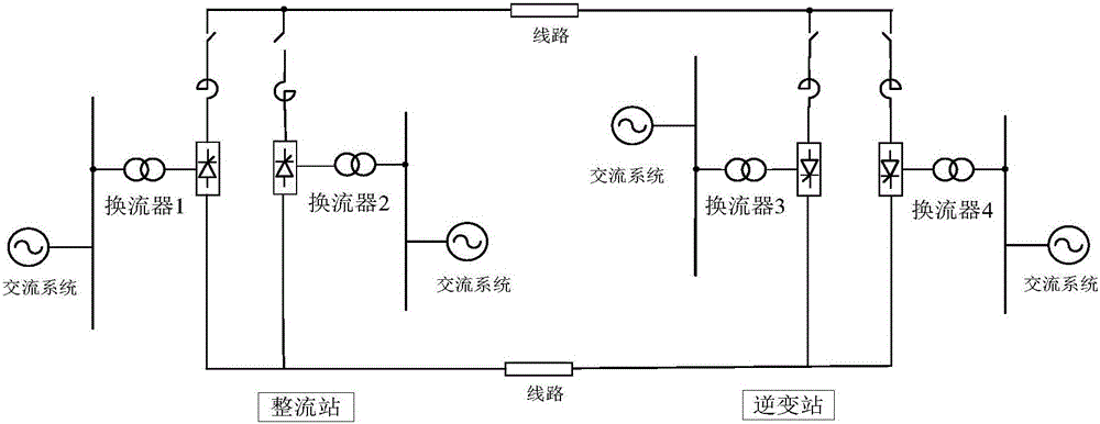 Control method and system for realizing current unbalance of parallel four-terminal direct current transmission system