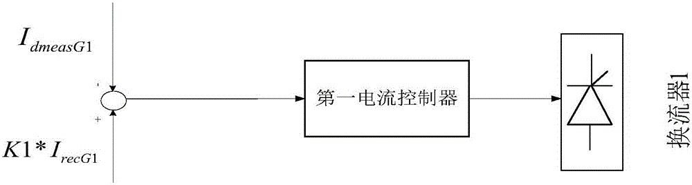 Control method and system for realizing current unbalance of parallel four-terminal direct current transmission system