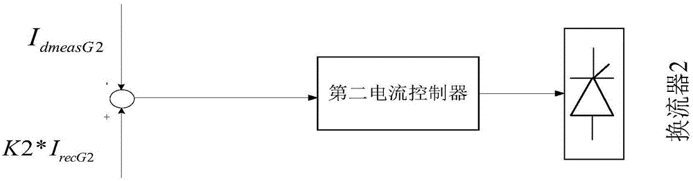 Control method and system for realizing current unbalance of parallel four-terminal direct current transmission system