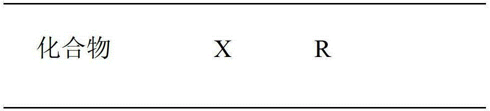 A kind of gambogic acid ester derivative and its preparation method and application