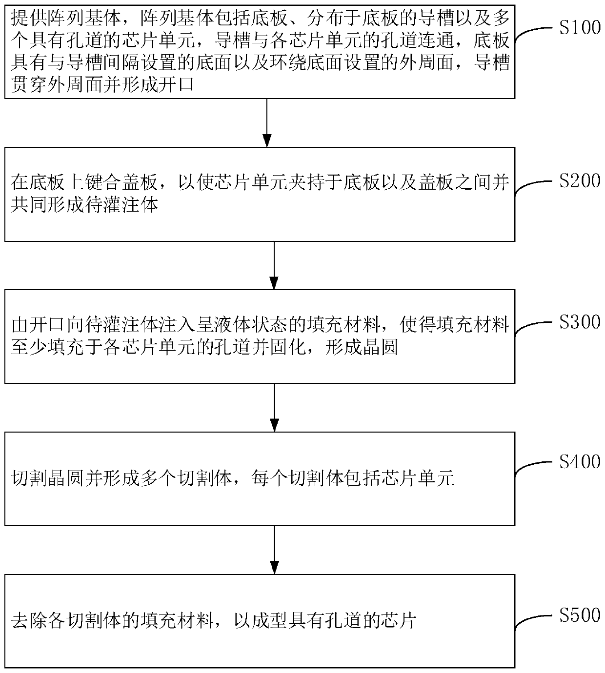 Chip cutting forming method and wafer