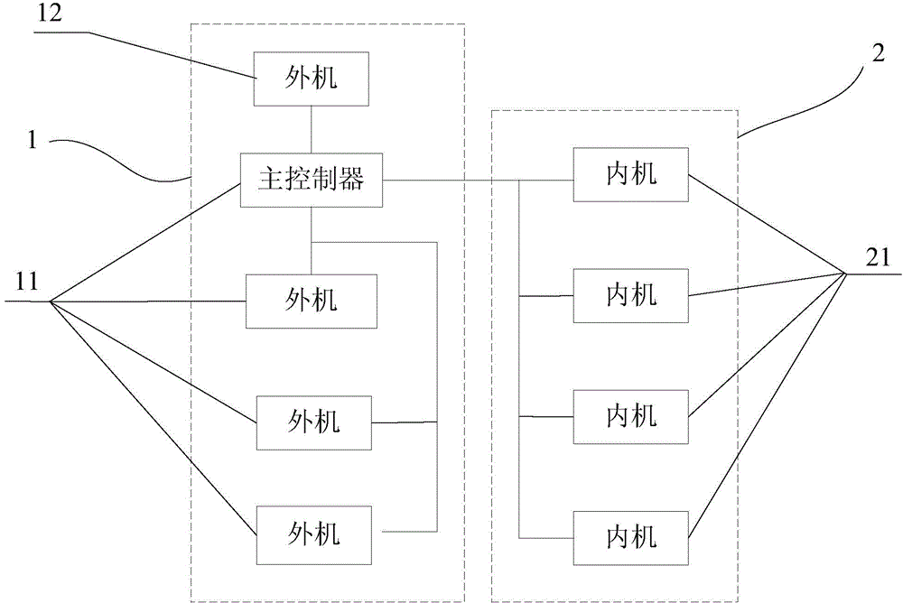 External unit balanced operation control method for multi-connected air conditioner unit and multi-connected air conditioner unit