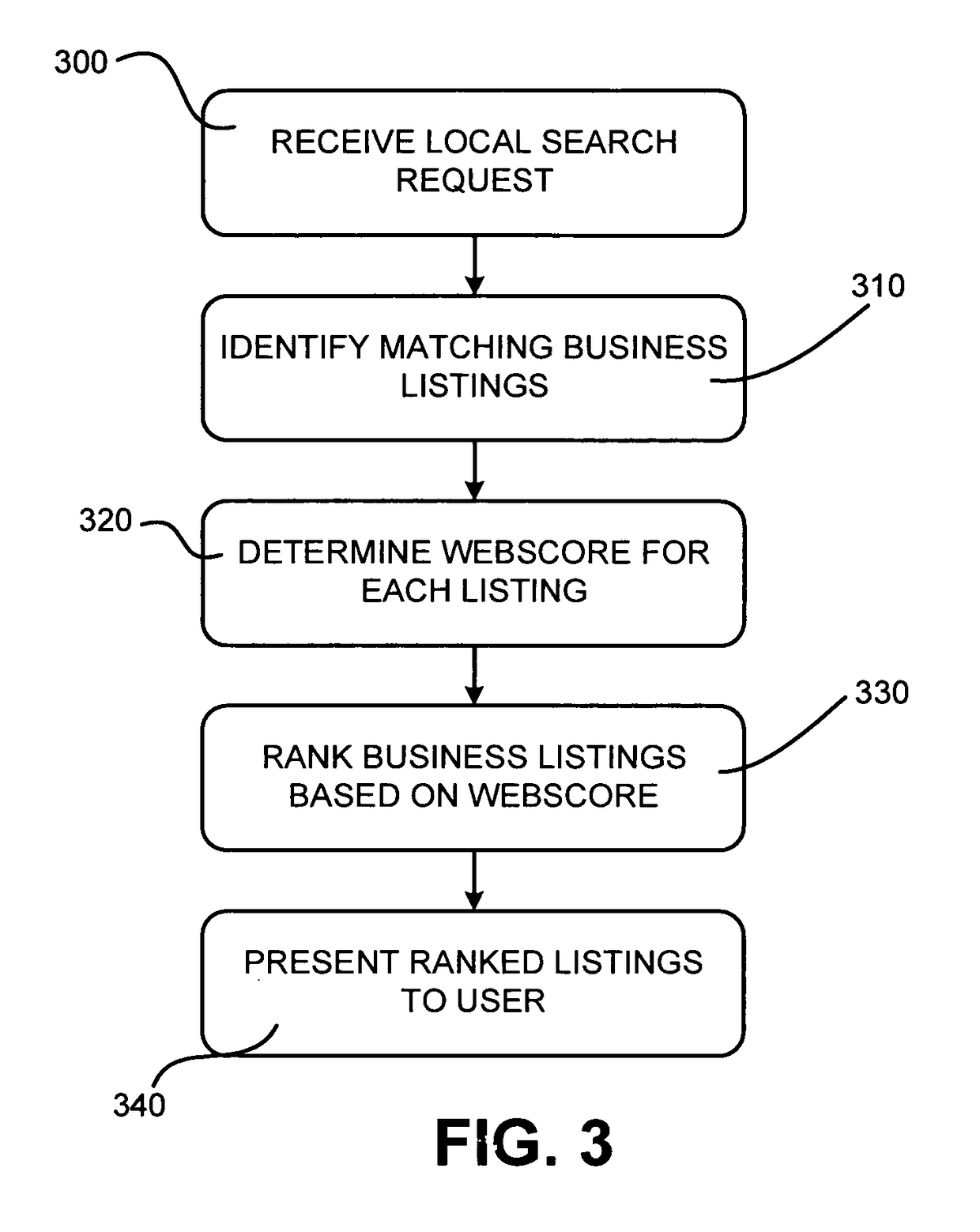 Title based local search ranking