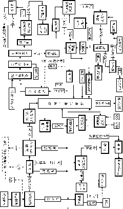 Gasification-liquefaction disposal method, system and equipment for household garbage