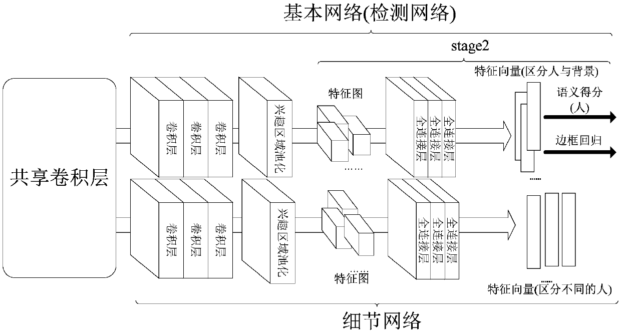 Multi-target tracking method based on semantic information and scene information