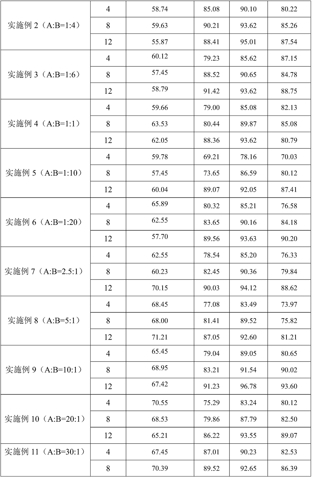 A kind of bactericidal composition containing flupyroxystrob and diniconazole and its application