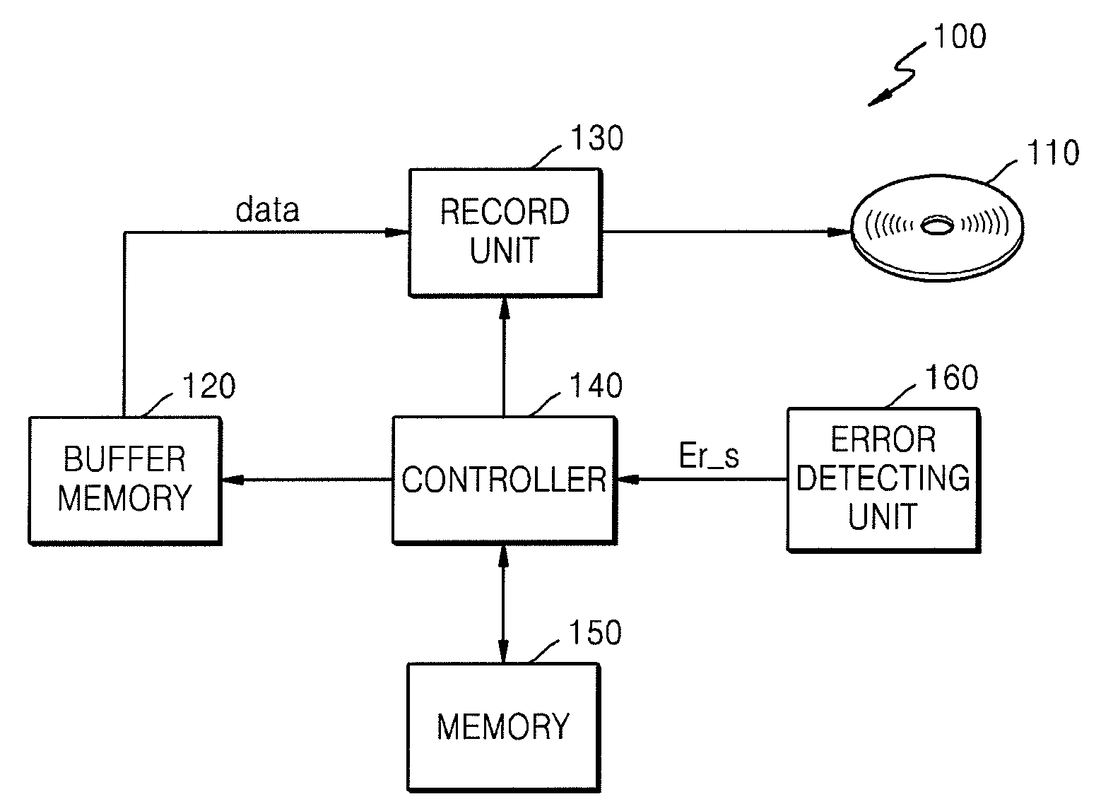 Method of Controlling Recording of Optical Disc Device and Optical Disc Device Using the Method