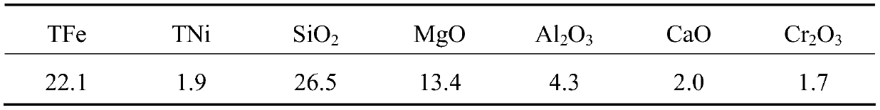 A method for preparing ferronickel by strengthening the direct reduction process of laterite nickel ore