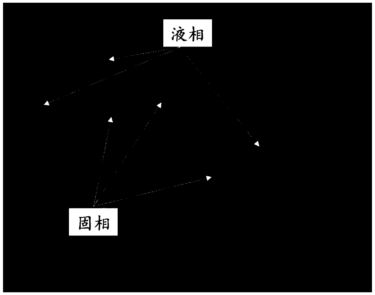 A method for preparing ferronickel by strengthening the direct reduction process of laterite nickel ore