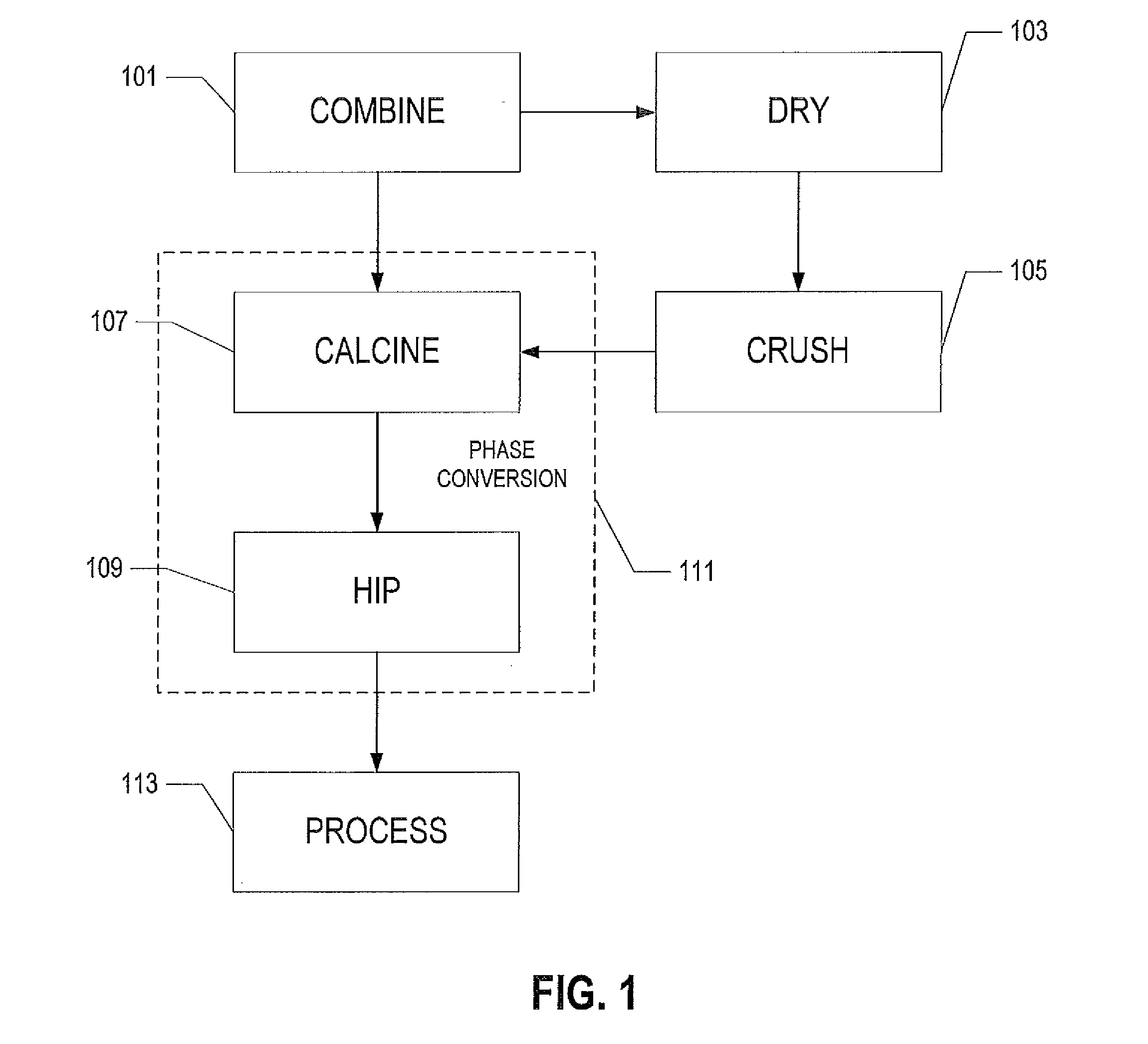 Ceramic particulate material and processes for forming same