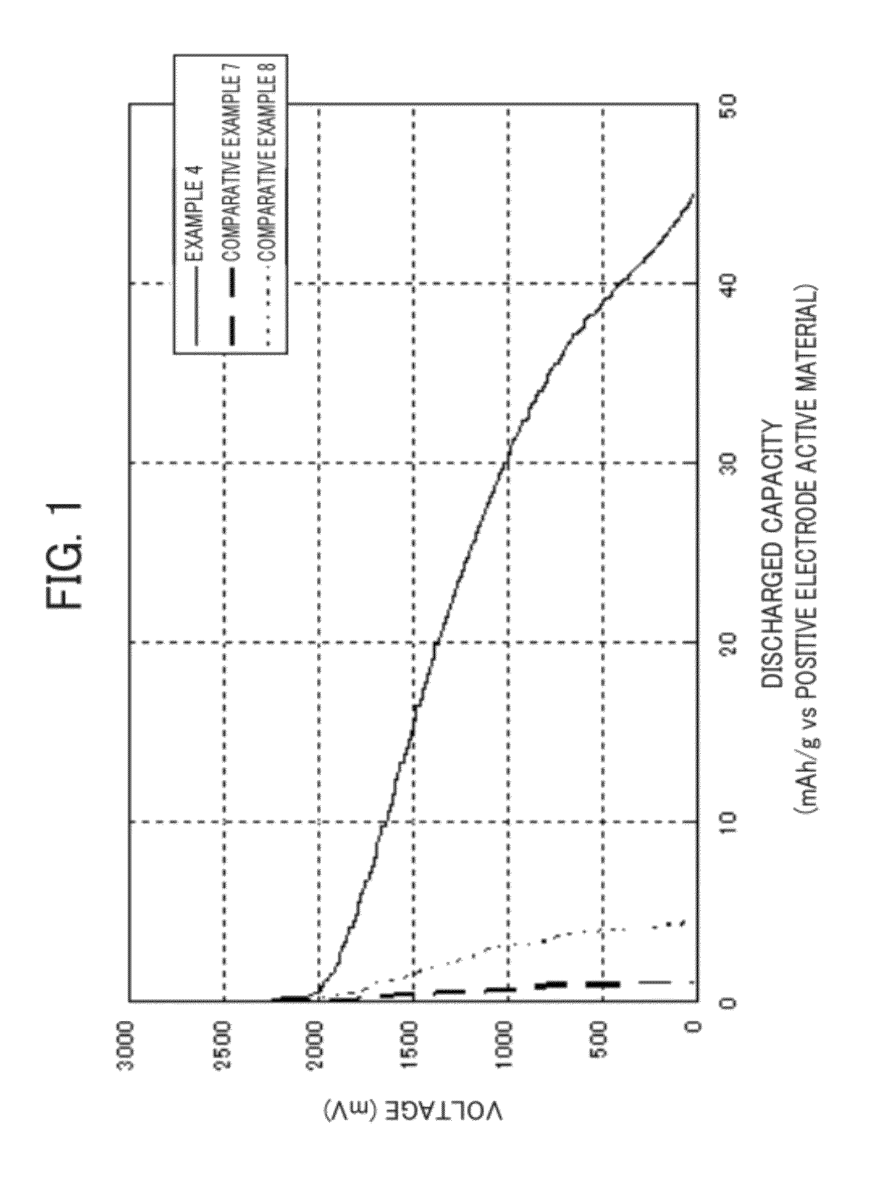 All-solid secondary battery