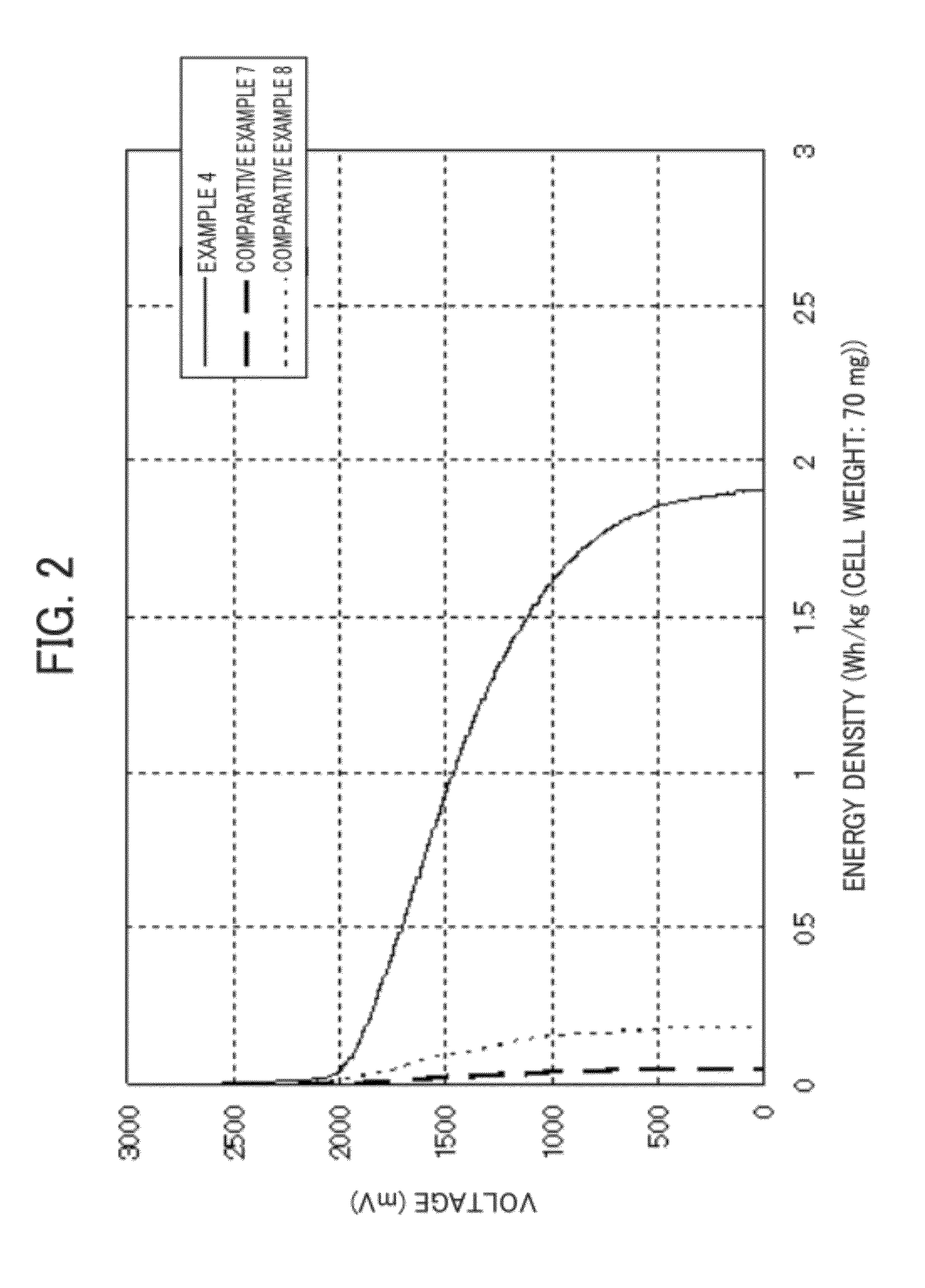 All-solid secondary battery