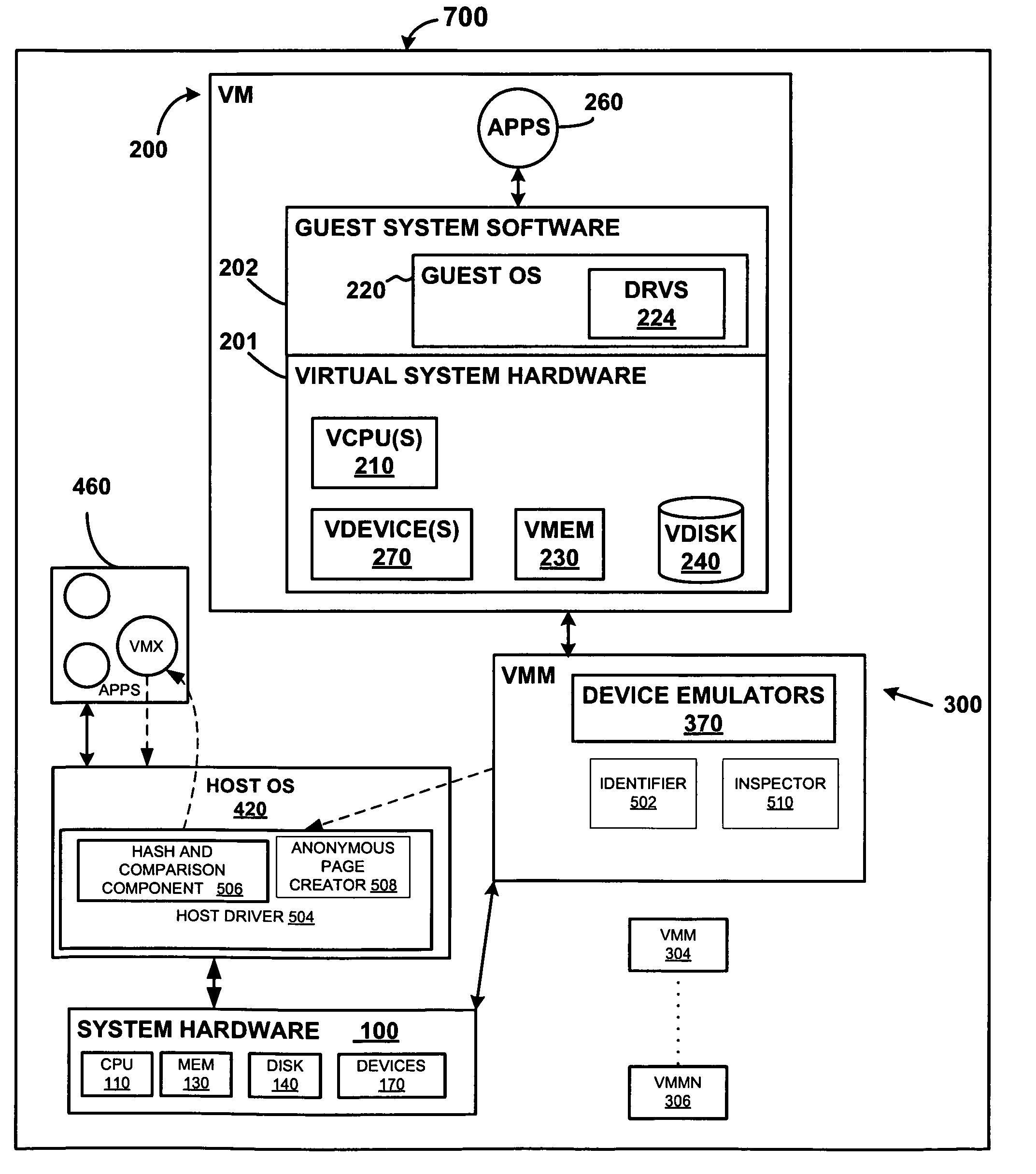 Transparent page sharing on commodity operating systems