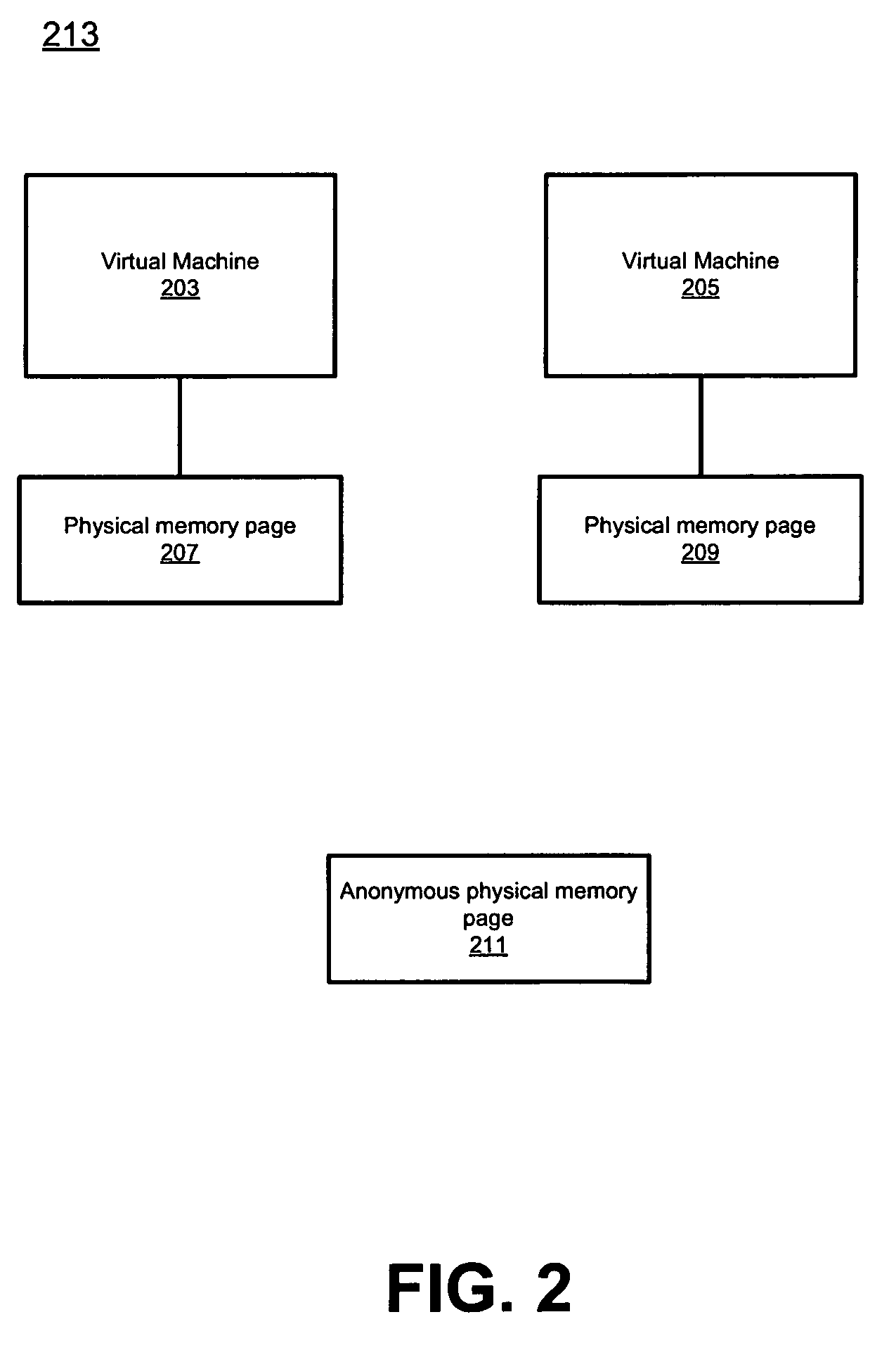 Transparent page sharing on commodity operating systems