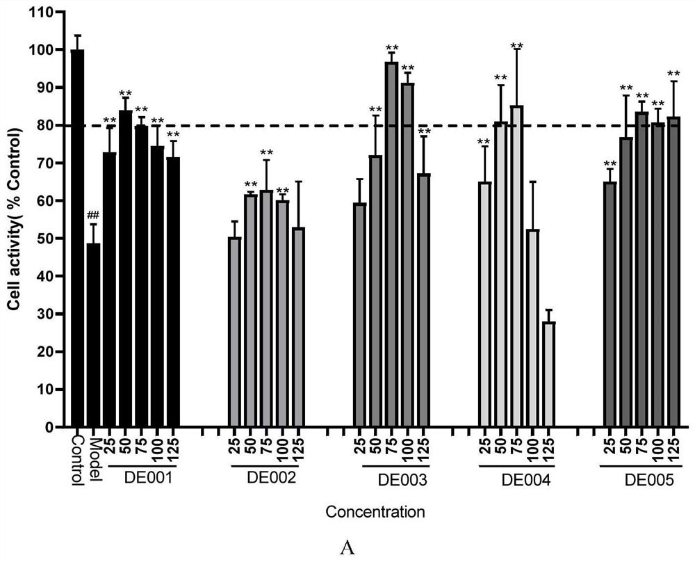 Danshensu derivativeS as well as preparation method and medical application thereof