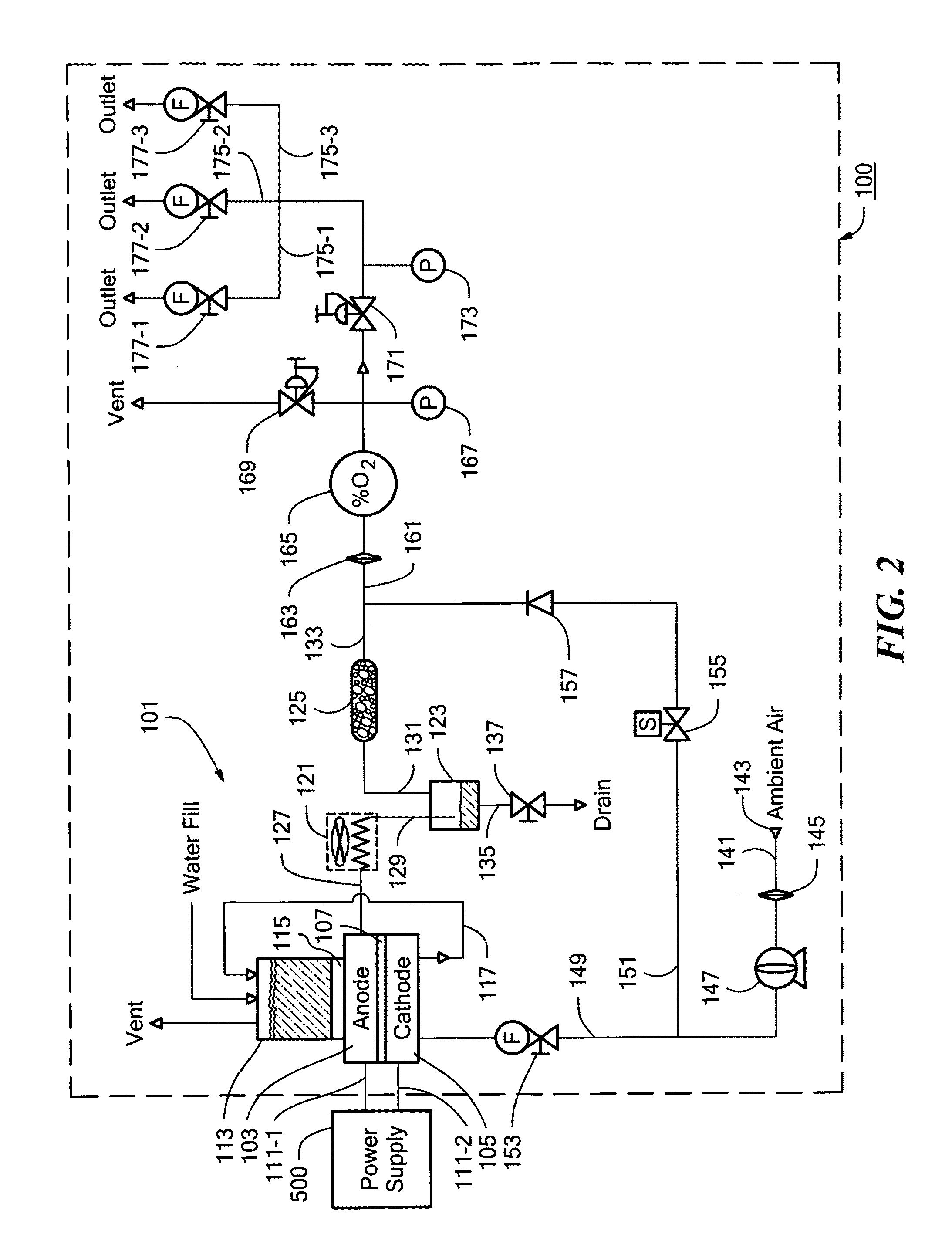 Perfusing an organ with an in situ generated gas