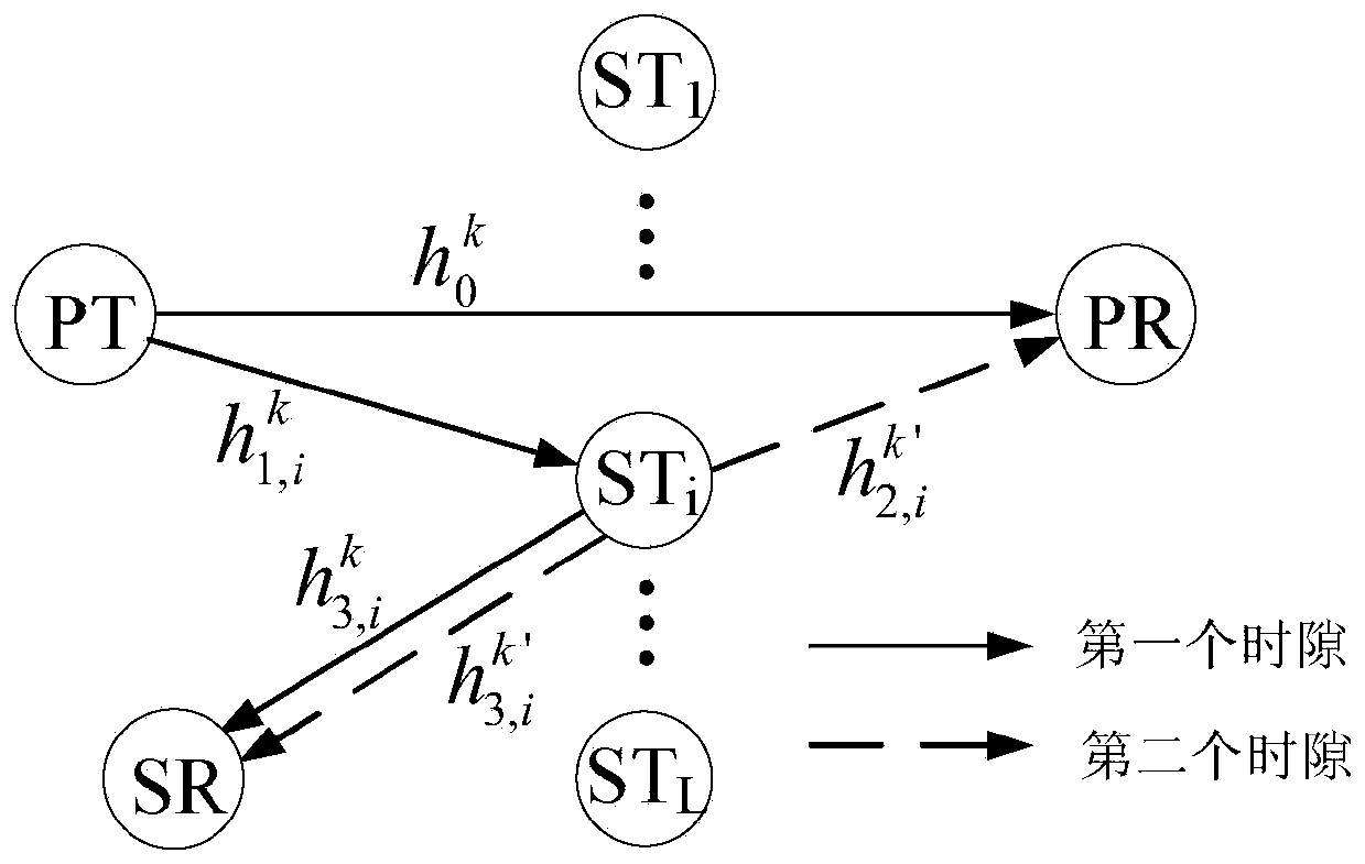 Anti-interference frequency spectrum access method based on full duplex OFDM cooperation