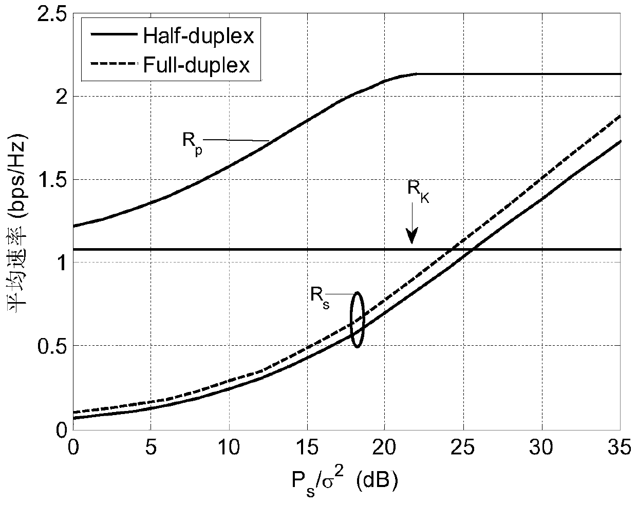 Anti-interference frequency spectrum access method based on full duplex OFDM cooperation