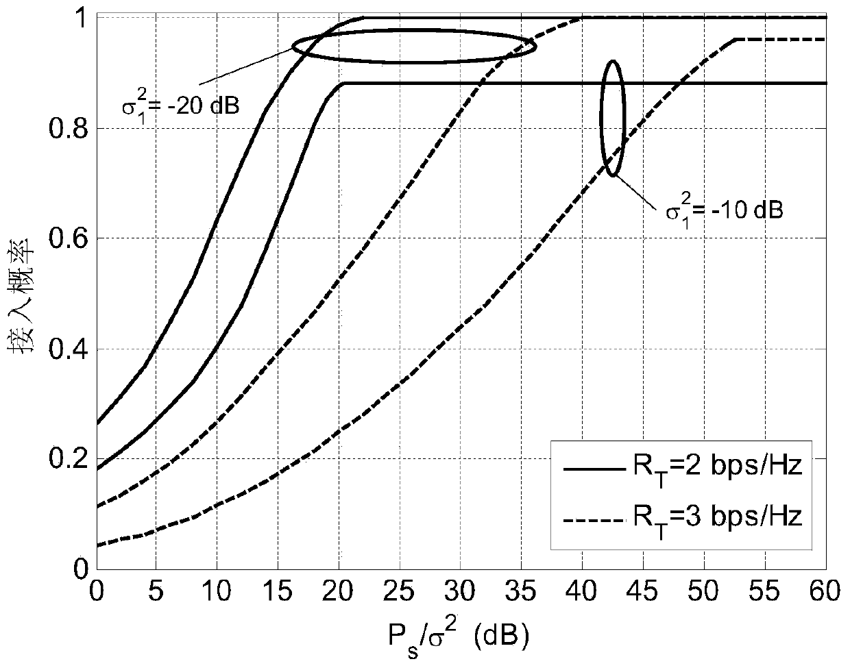 Anti-interference frequency spectrum access method based on full duplex OFDM cooperation