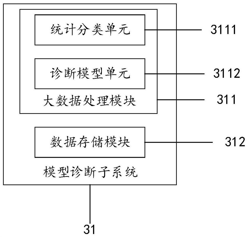 Large health medical disease auxiliary diagnosis system and method based on intelligent terminal