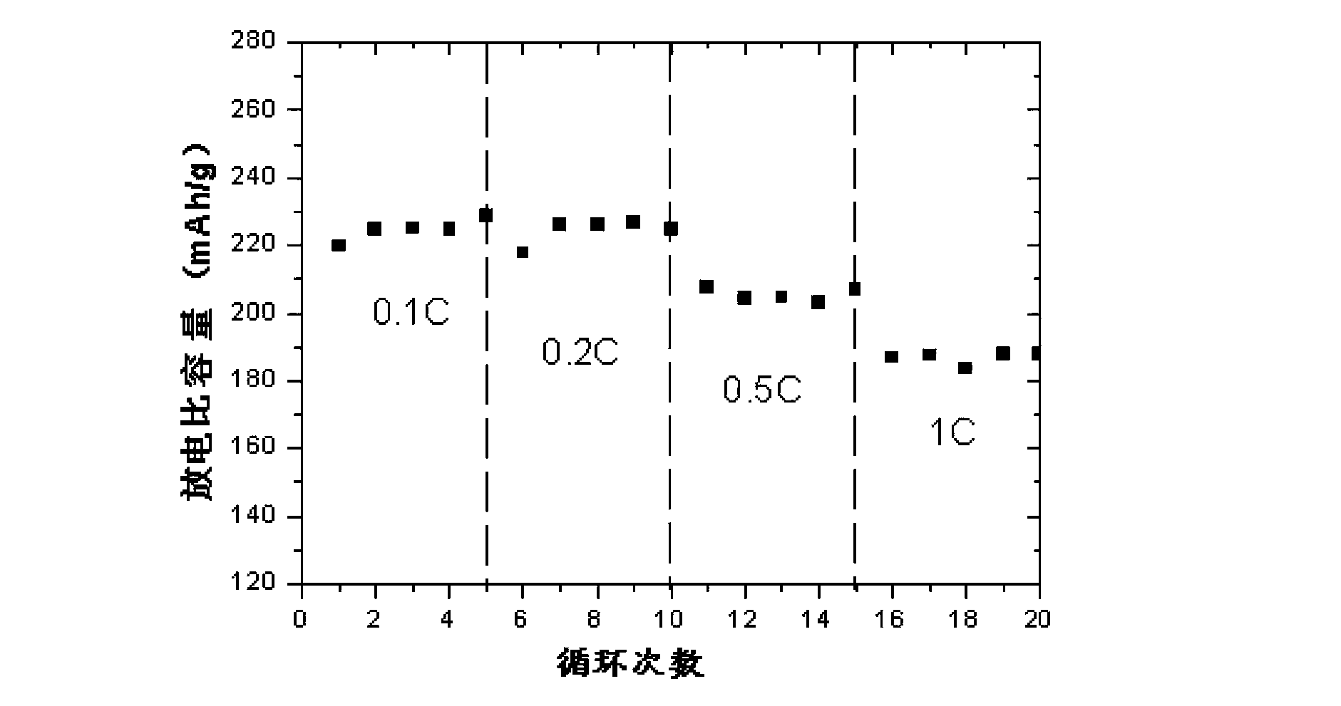 Solid solution material and preparation method thereof as well as lithium ion battery containing material