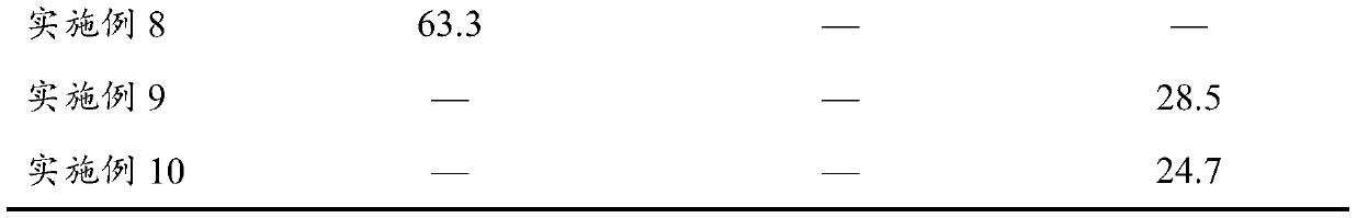 Red mud-based sewage treatment agent, preparation method thereof, red mud-based ceramsite concrete, and preparation method and application of concrete