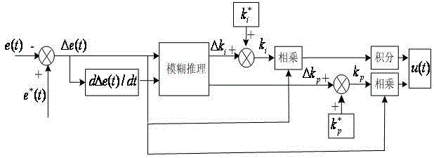 Photovoltaic grid-connected inverter electronic anti-islanding testing device