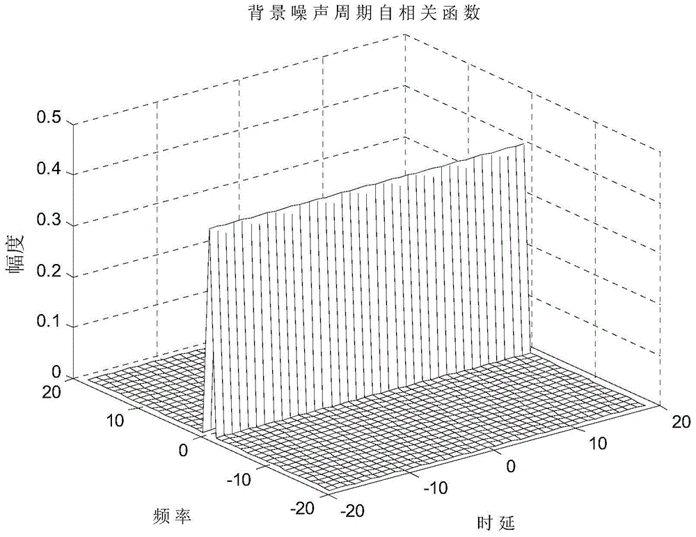 Blind estimation method of signal-to-interference-pulse-noise ratio (SINR) in power line communication system