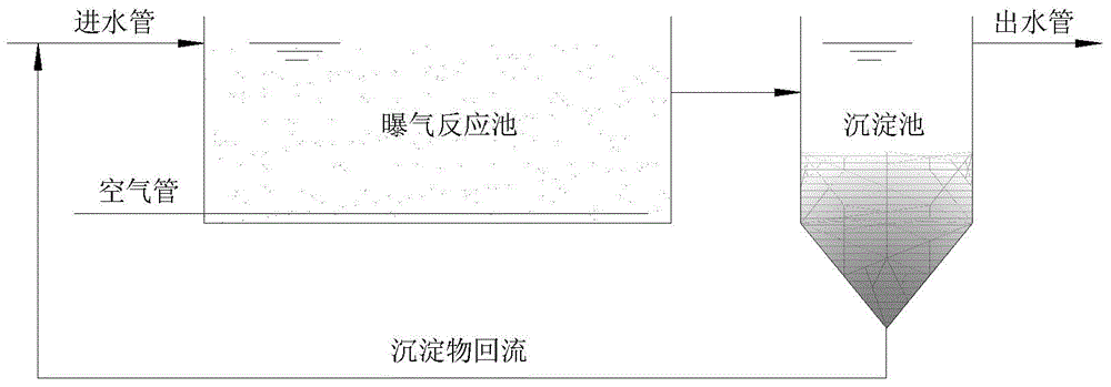 Preparation method of silver phosphate/resin compound