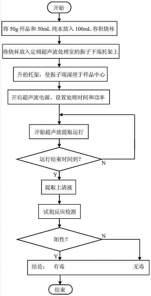 Ultrasonic aflatoxin extraction device