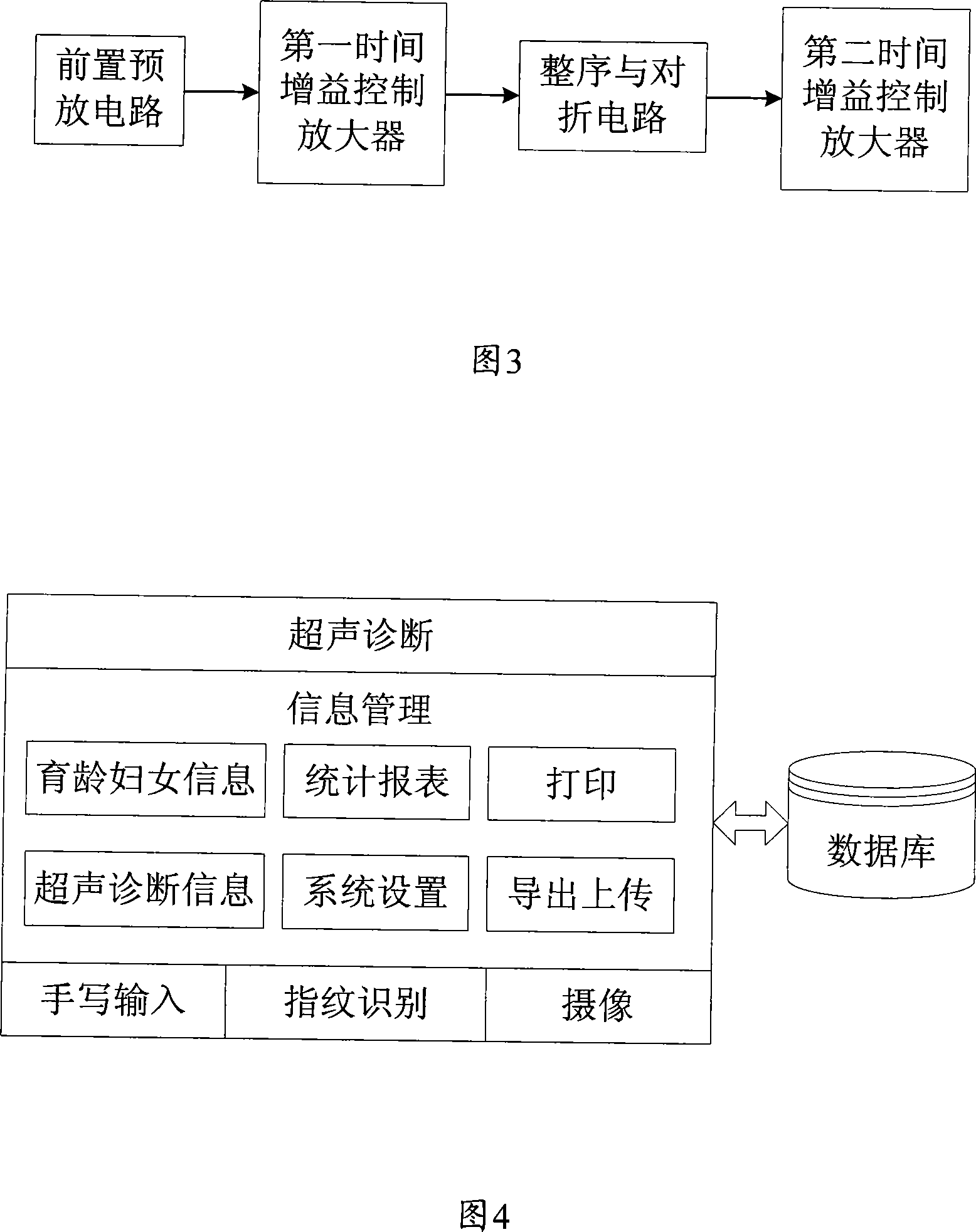 Digital family planing ultrasound system and data acquisition method