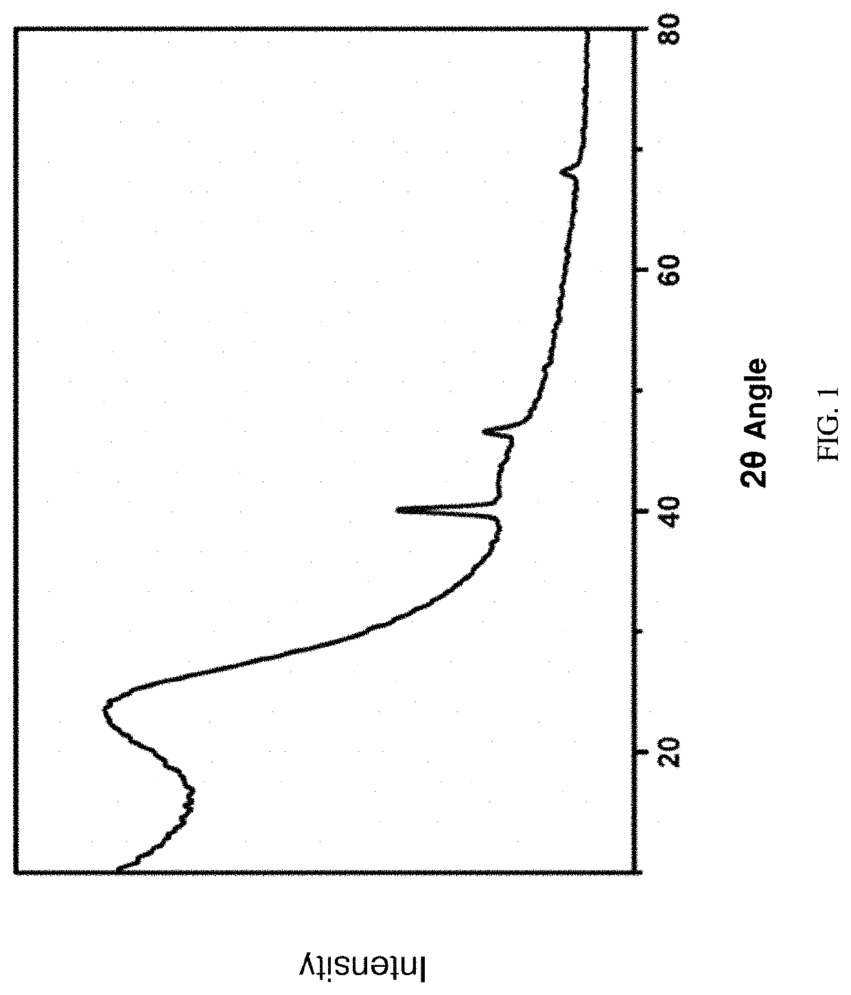 Preparation method of nitrogen-doped hierarchical-porous carbon-loaded nanometer pd catalyst and product and application thereof