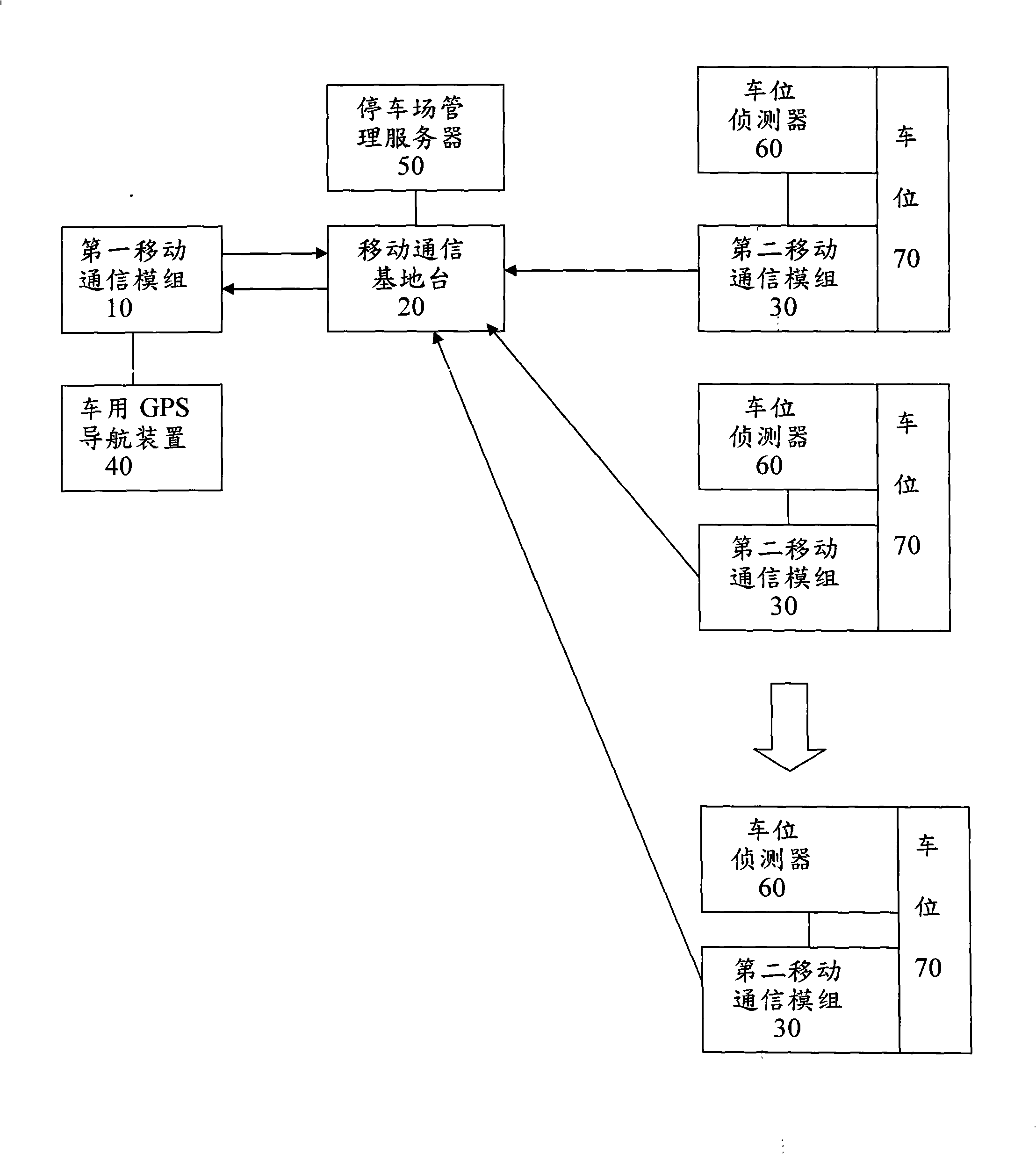 Intelligent parking navigation system based on GPS