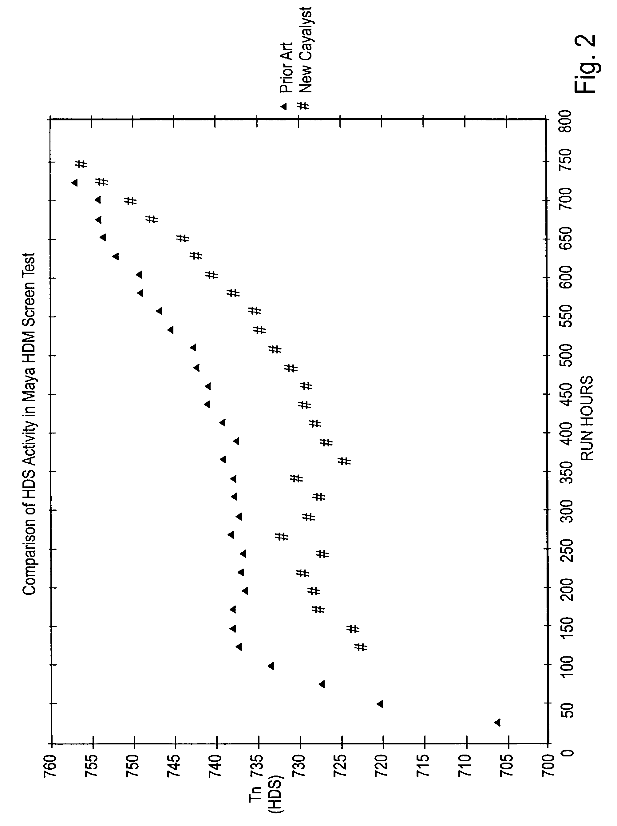 Catalyst for conversion processes